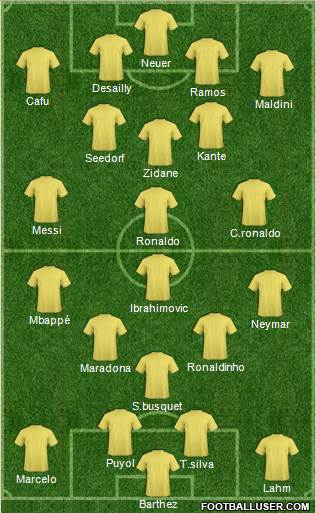 Dream Team Formation 2018