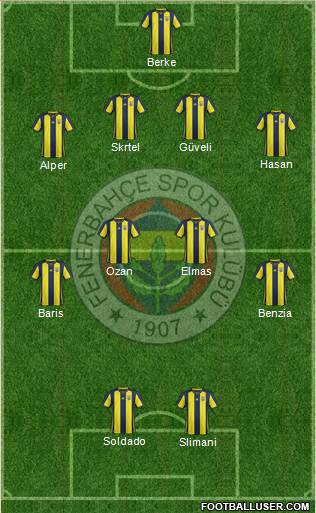 Fenerbahçe SK Formation 2018