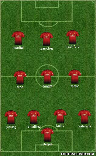 Manchester United Formation 2018