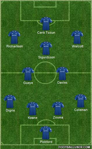 Everton Formation 2018