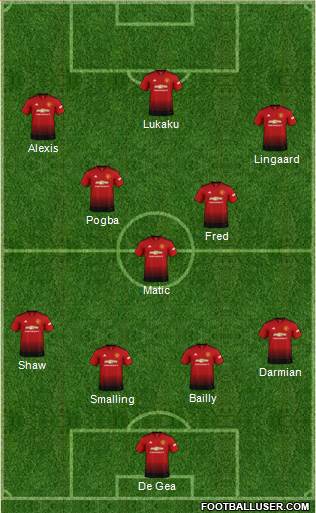 Manchester United Formation 2018