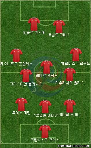 Costa Rica Formation 2018