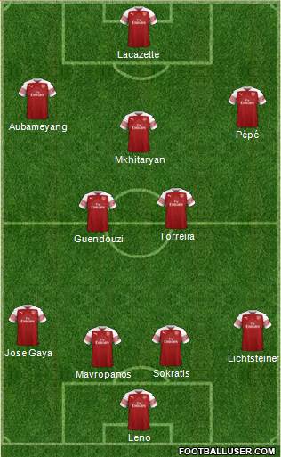 Arsenal Formation 2018