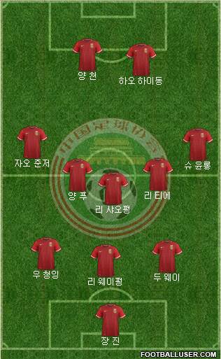 China football formation