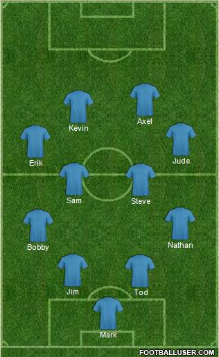 Football Manager Team Formation 2018