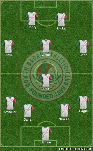 Mohun Bagan Athletic Club Formation 2018