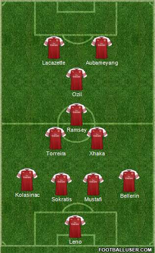 Arsenal Formation 2018