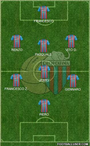 Catania Formation 2018
