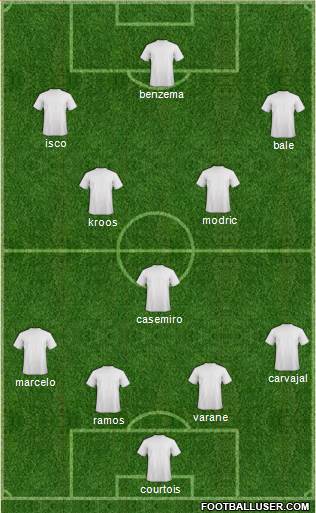Champions League Team Formation 2018