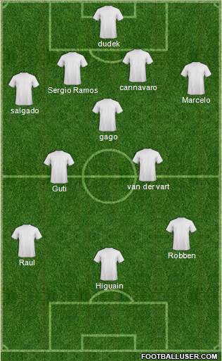Dream Team Formation 2018
