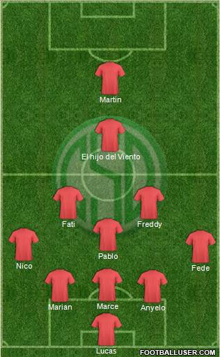 Sportivo Desamparados Formation 2018