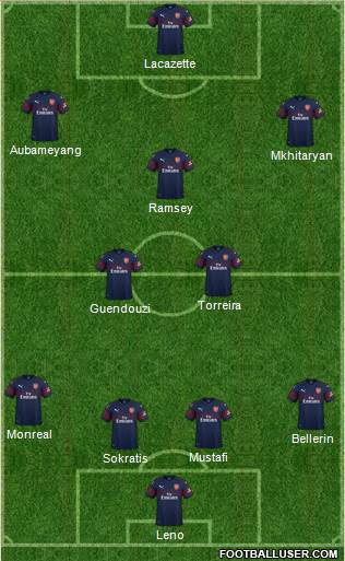 Arsenal Formation 2018