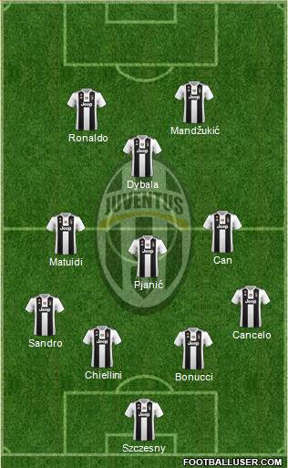 Juventus Formation 2018