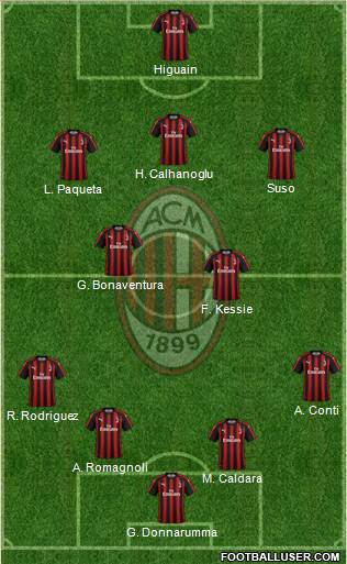 A.C. Milan Formation 2018
