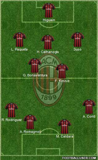 A.C. Milan Formation 2018