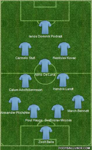 Football Manager Team Formation 2018