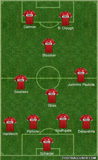 Middlesbrough Formation 2018