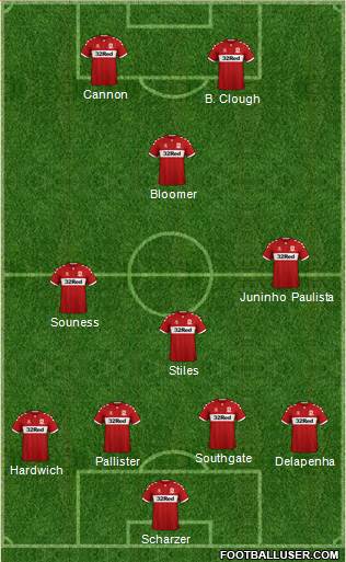 Middlesbrough football formation