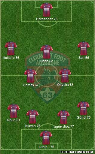 Clermont Foot Auvergne 63 Formation 2018
