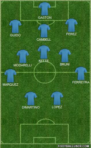 Dream Team Formation 2018