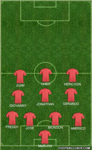 Champions League Team Formation 2018