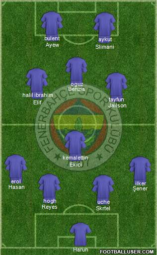 Fenerbahçe SK Formation 2018