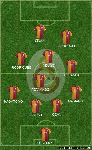 Galatasaray SK Formation 2018