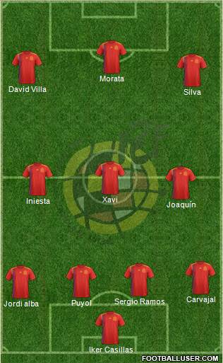 Spain Formation 2018