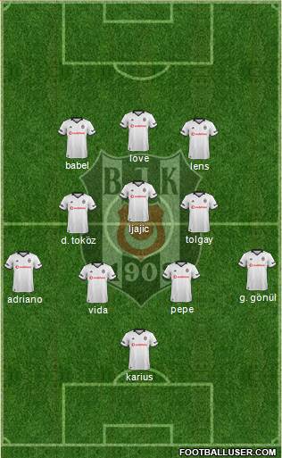 Besiktas JK Formation 2018