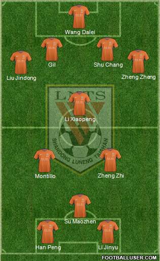 Shandong Luneng Formation 2018