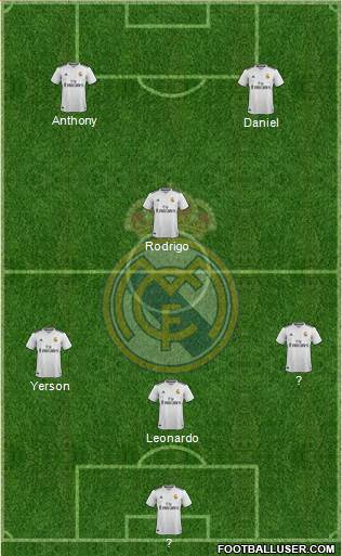 Real Madrid C.F. Formation 2018