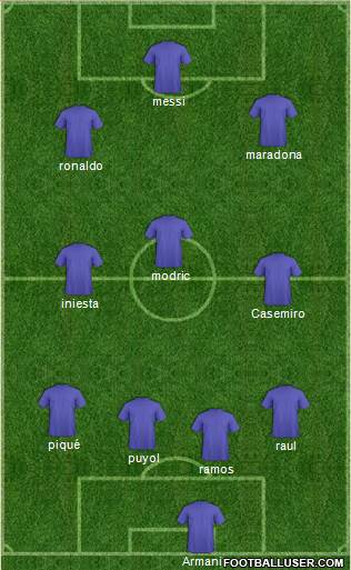 Fifa Team Formation 2018