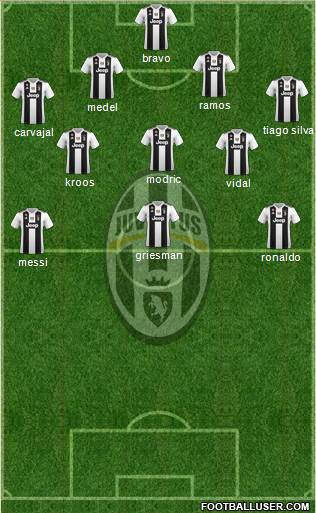 Juventus Formation 2018