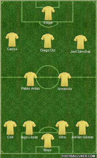Dream Team Formation 2018