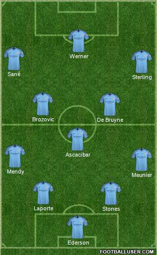 Manchester City Formation 2018