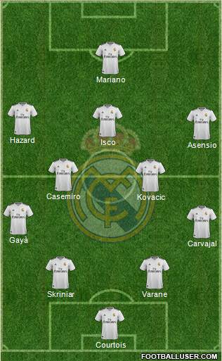 Real Madrid C.F. Formation 2018
