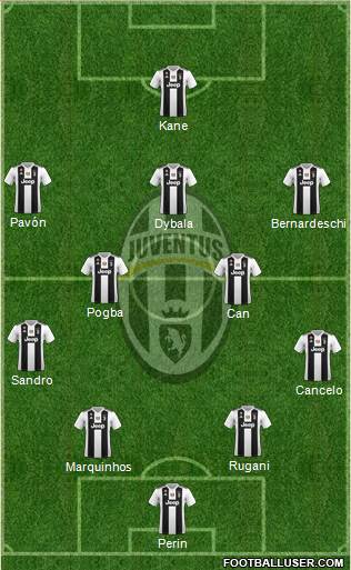 Juventus Formation 2018