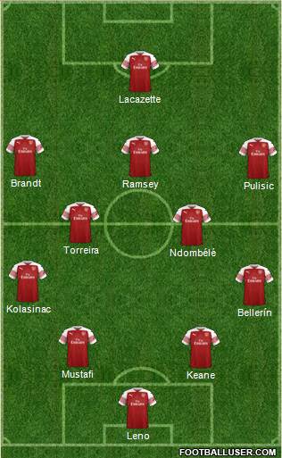 Arsenal Formation 2018