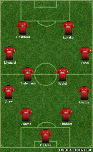 Manchester United Formation 2018