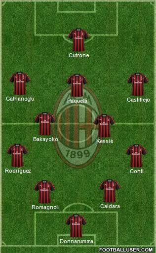 A.C. Milan Formation 2018