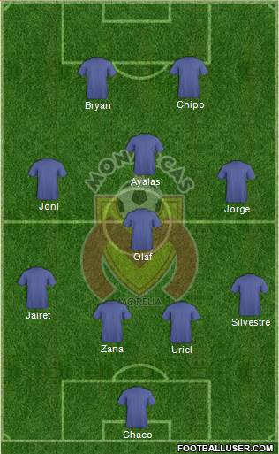 Club Monarcas Morelia football formation