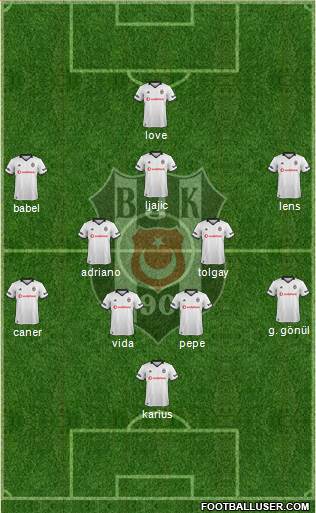 Besiktas JK Formation 2018