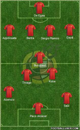 Spain Formation 2018