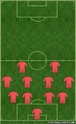 Dream Team Formation 2018
