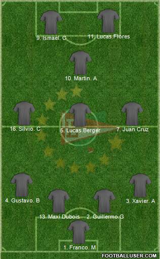 Estudiantes de La Plata Formation 2018