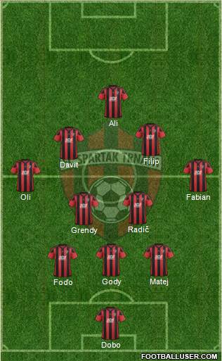 FC Spartak Trnava Formation 2018