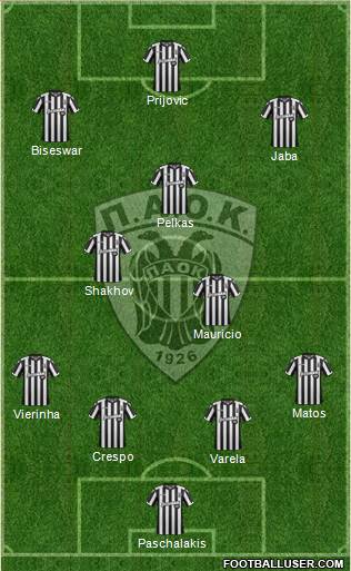 AS PAOK Salonika Formation 2018