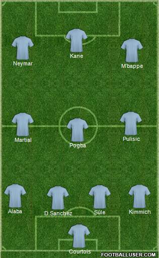 Champions League Team Formation 2018
