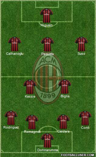 A.C. Milan Formation 2018