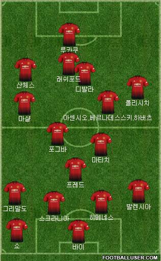 Manchester United Formation 2018